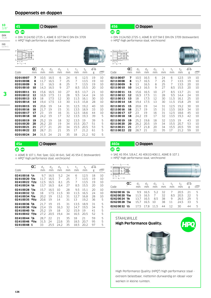 STAHLWILLE Hauptkatalog Handwerkzeuge Nº: 2118 - Página 136