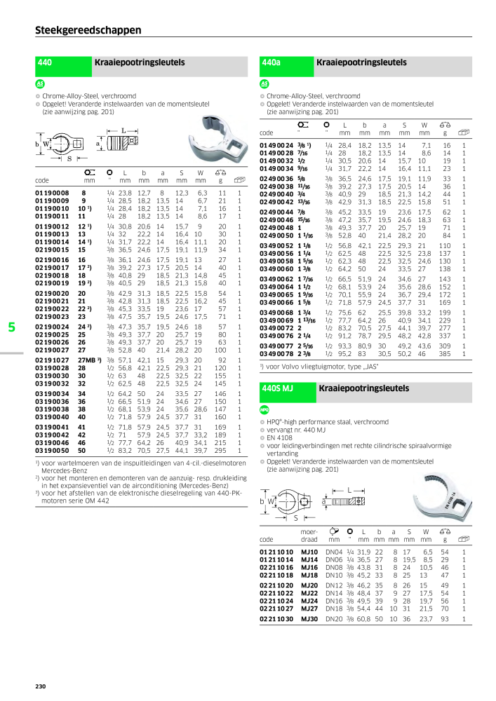 STAHLWILLE Hauptkatalog Handwerkzeuge NEJ.: 2118 - Sida 240