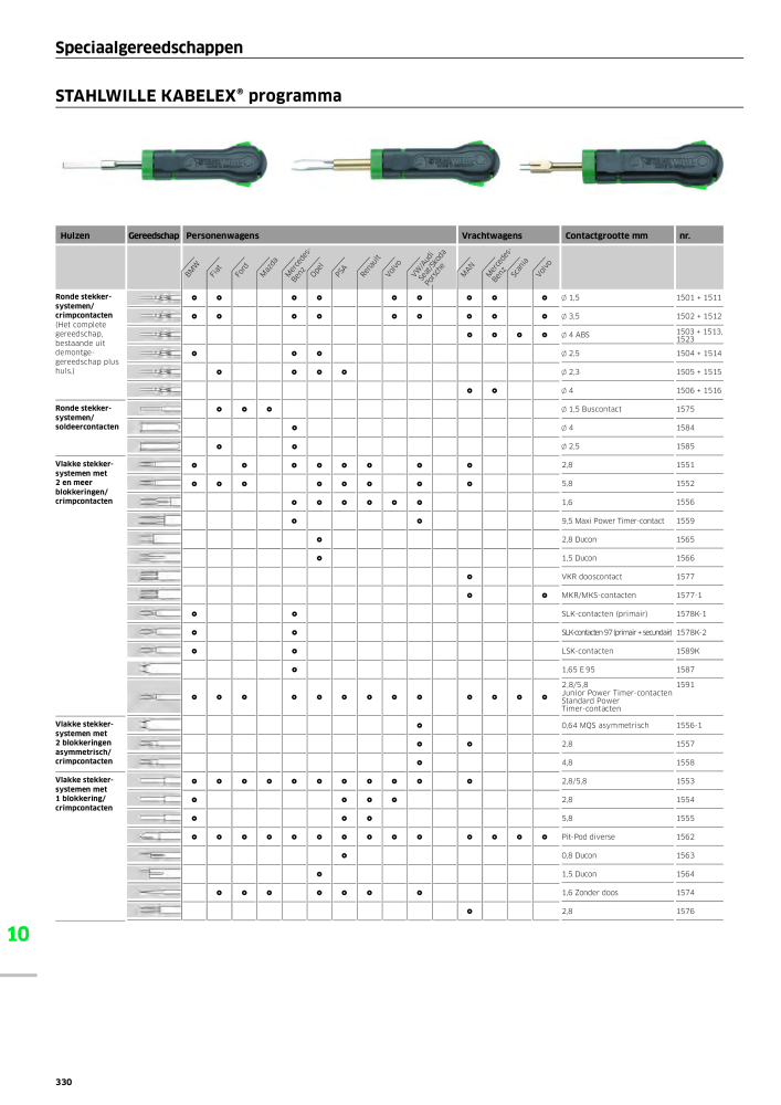 STAHLWILLE Hauptkatalog Handwerkzeuge NR.: 2118 - Pagina 340