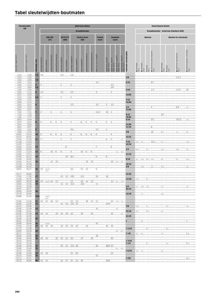 STAHLWILLE Hauptkatalog Handwerkzeuge NR.: 2118 - Pagina 404