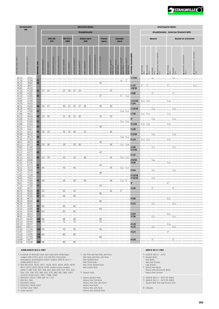 STAHLWILLE Hauptkatalog Handwerkzeuge n.: 2118 - Pagina 405