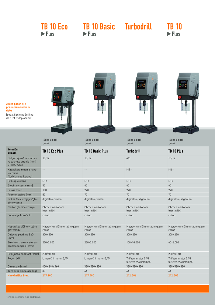 Serija FLOTT Plus NR.: 21187 - Seite 4