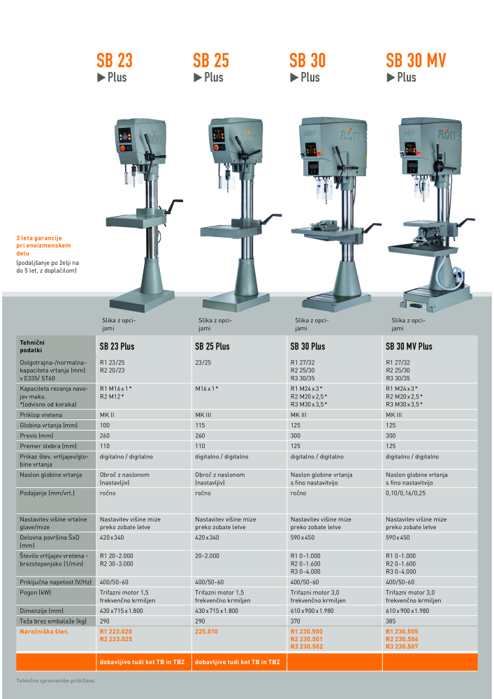 Serija FLOTT Plus NR.: 21187 - Seite 6