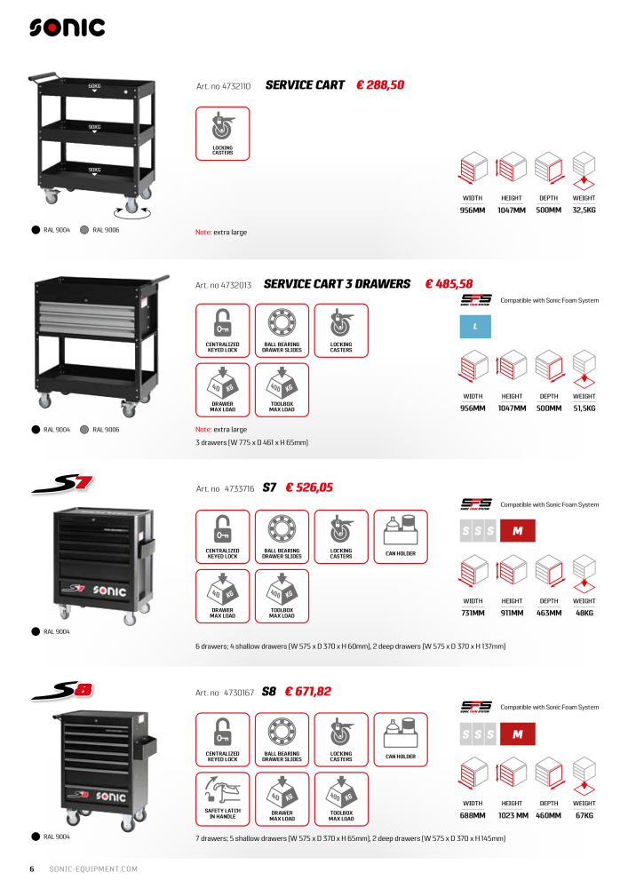 Sonic Equipment Industry Catalogue NO.: 21207 - Page 6