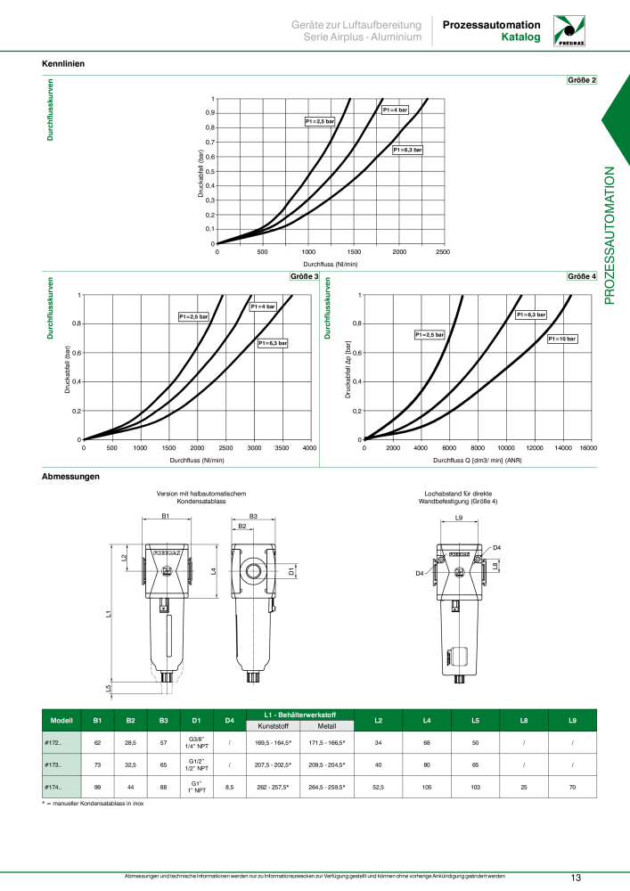 Pneumax - Prozessautomation n.: 21208 - Pagina 15