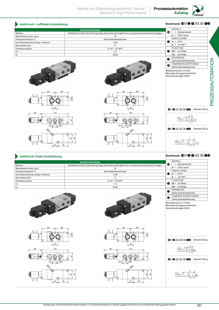 Pneumax - Prozessautomation NO.: 21208 - Page 153