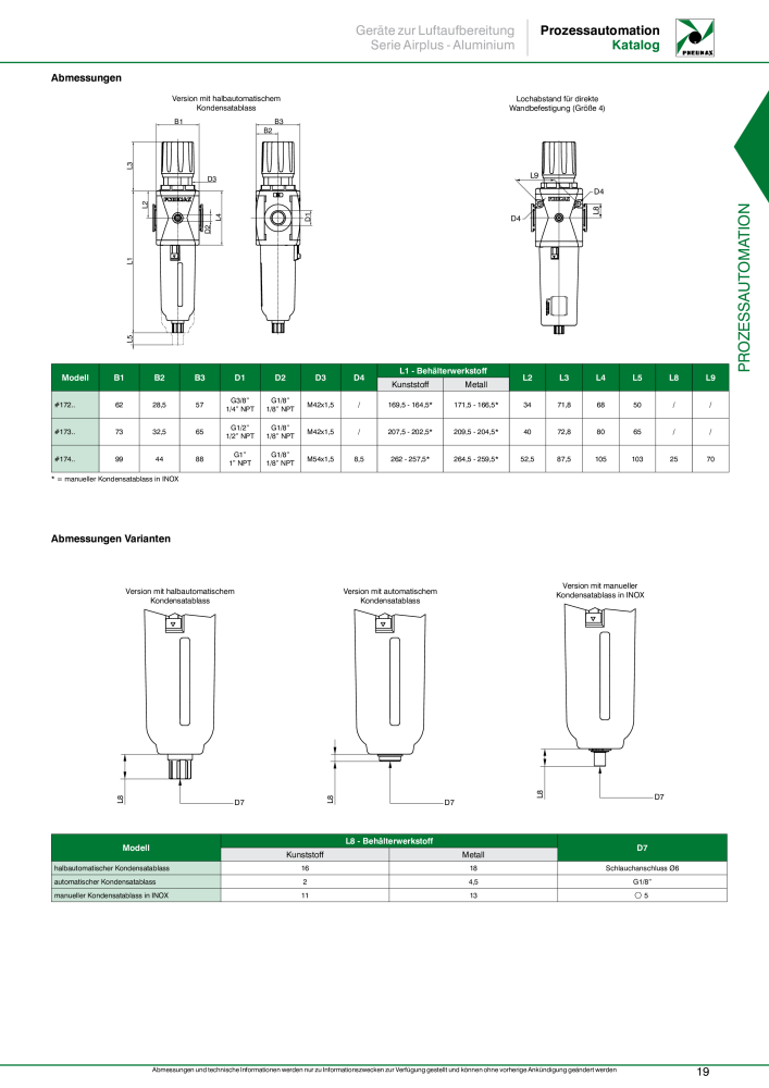 Pneumax - Prozessautomation NO.: 21208 - Page 21