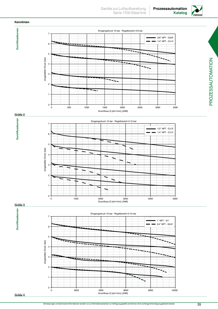 Pneumax - Prozessautomation NO.: 21208 - Page 37