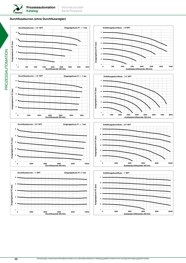 Pneumax - Prozessautomation NO.: 21208 - Page 50