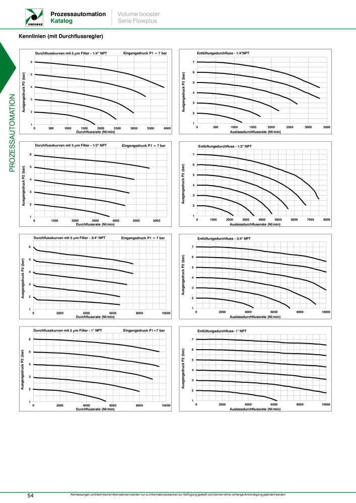 Pneumax - Prozessautomation n.: 21208 - Pagina 56