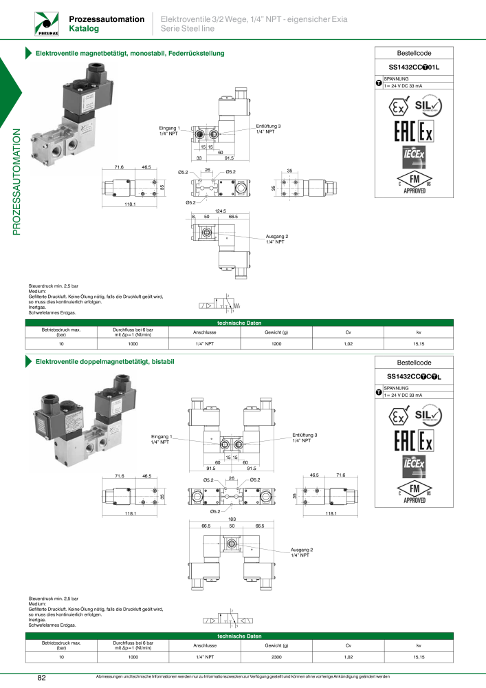 Pneumax - Prozessautomation NR.: 21208 - Seite 84