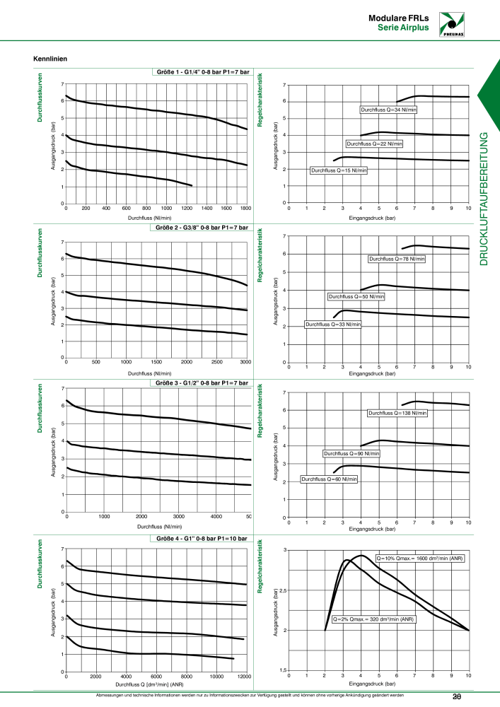 Pneumax - Druckluftaufbereitung NR.: 21215 - Seite 33