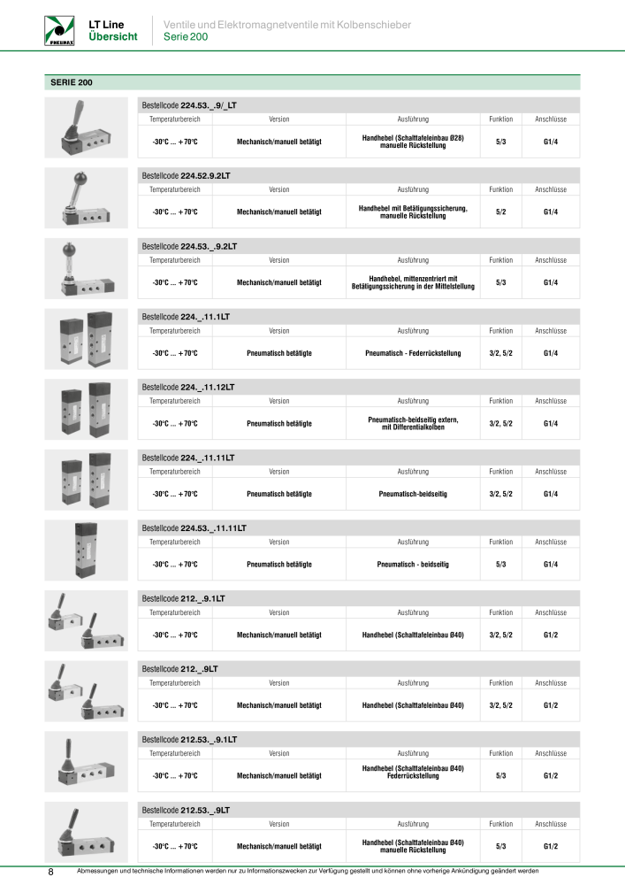 Pneumax - Anwendungen unter Niedrigtemperaturbedingungen n.: 21217 - Pagina 10