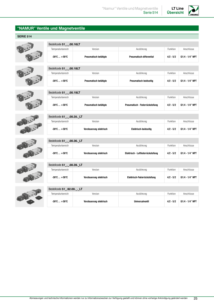 Pneumax - Anwendungen unter Niedrigtemperaturbedingungen n.: 21217 - Pagina 27