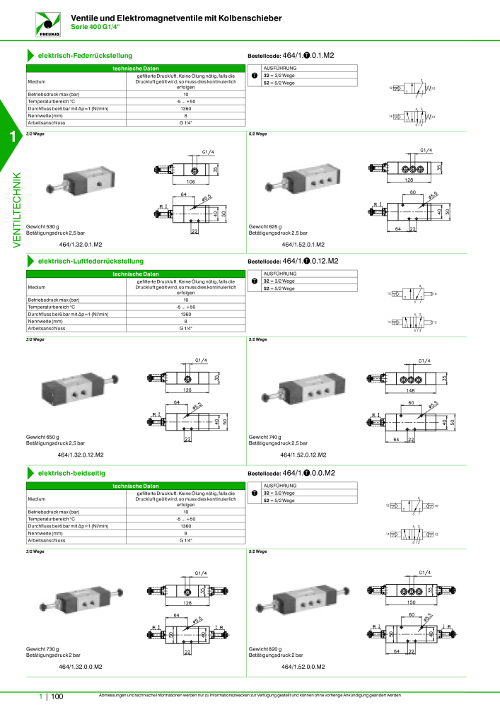 Pneumax - Hauptkatalog NR.: 21218 - Seite 120