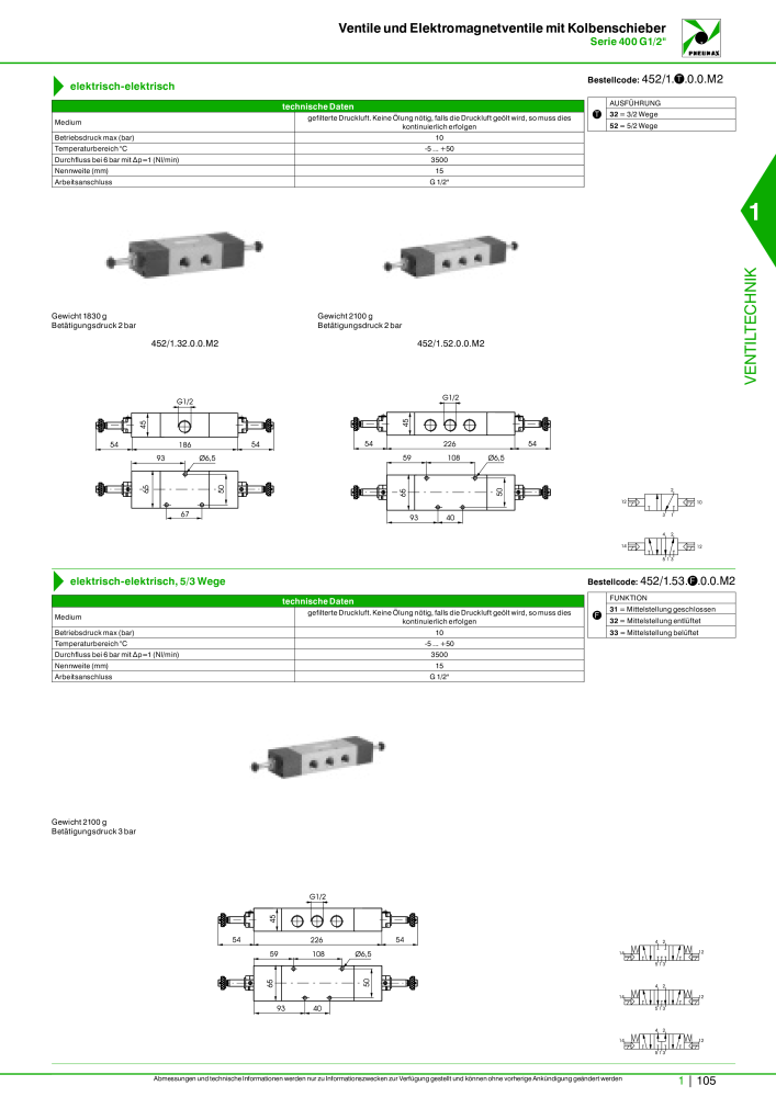 Pneumax - Hauptkatalog NR.: 21218 - Seite 125