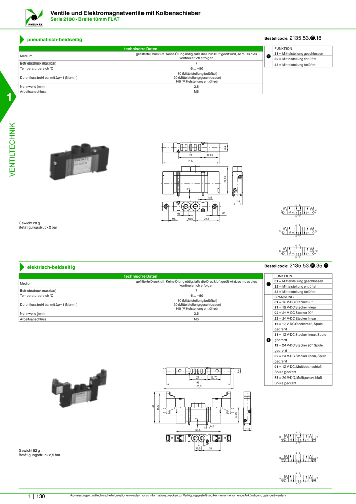 Pneumax - Hauptkatalog Nº: 21218 - Página 150