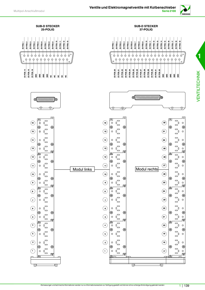 Pneumax - Hauptkatalog Nb. : 21218 - Page 159