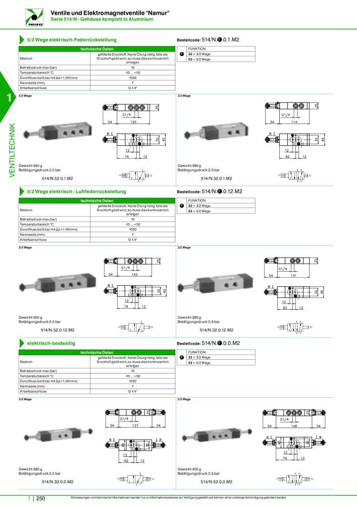 Pneumax - Hauptkatalog n.: 21218 - Pagina 270