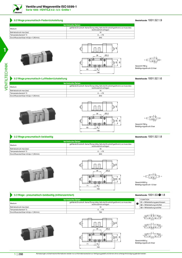 Pneumax - Hauptkatalog NR.: 21218 - Seite 288