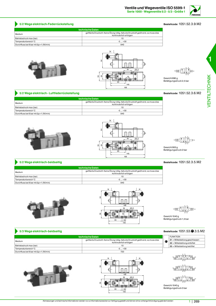 Pneumax - Hauptkatalog NR.: 21218 - Seite 289