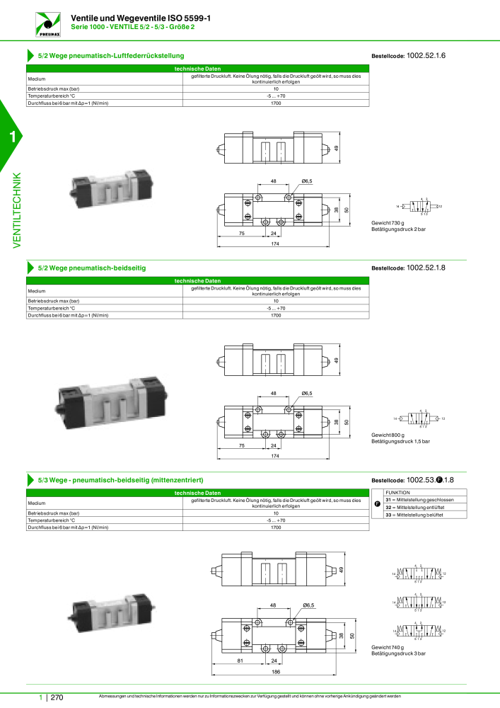 Pneumax - Hauptkatalog Nb. : 21218 - Page 290