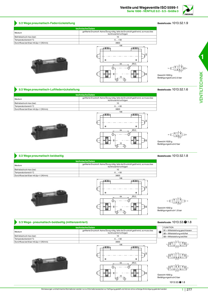 Pneumax - Hauptkatalog NO.: 21218 - Page 297