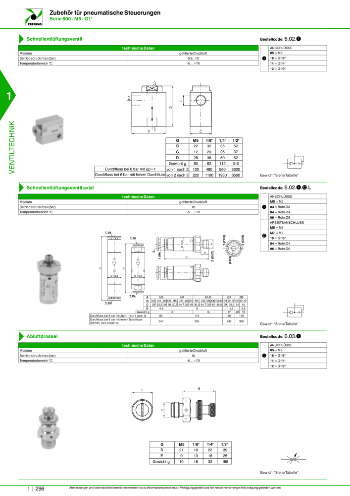 Pneumax - Hauptkatalog NR.: 21218 - Seite 316