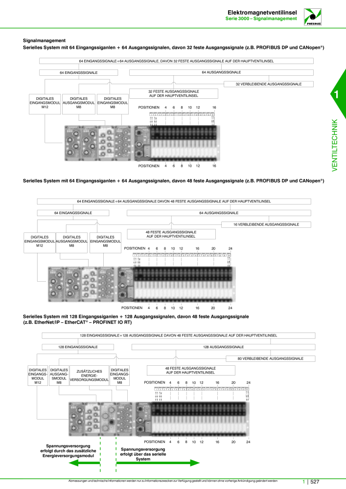 Pneumax - Hauptkatalog Nb. : 21218 - Page 547