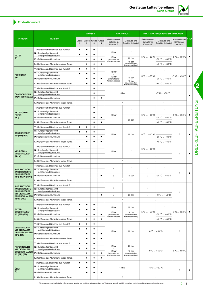 Pneumax - Hauptkatalog NR.: 21218 - Seite 549