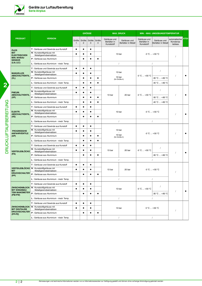 Pneumax - Hauptkatalog NR.: 21218 - Seite 550