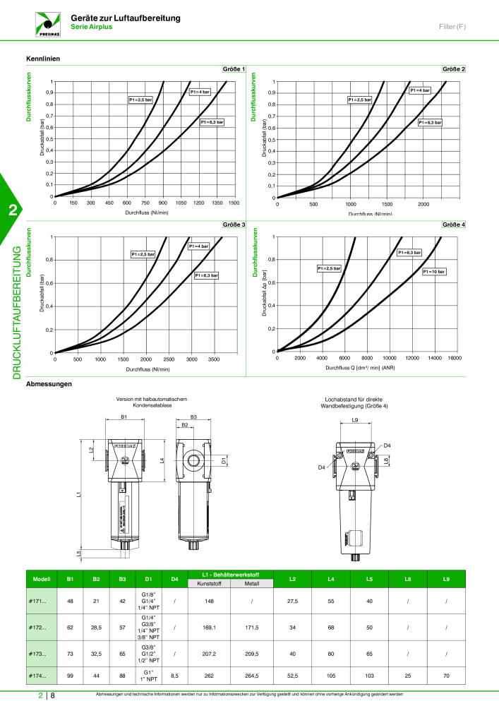 Pneumax - Hauptkatalog NR.: 21218 - Seite 556