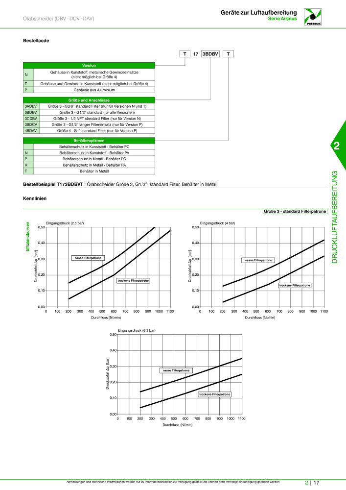 Pneumax - Hauptkatalog n.: 21218 - Pagina 565