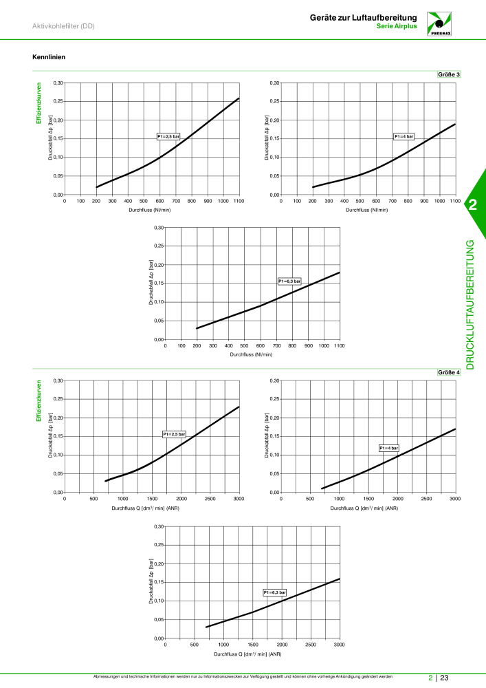 Pneumax - Hauptkatalog NR.: 21218 - Seite 571