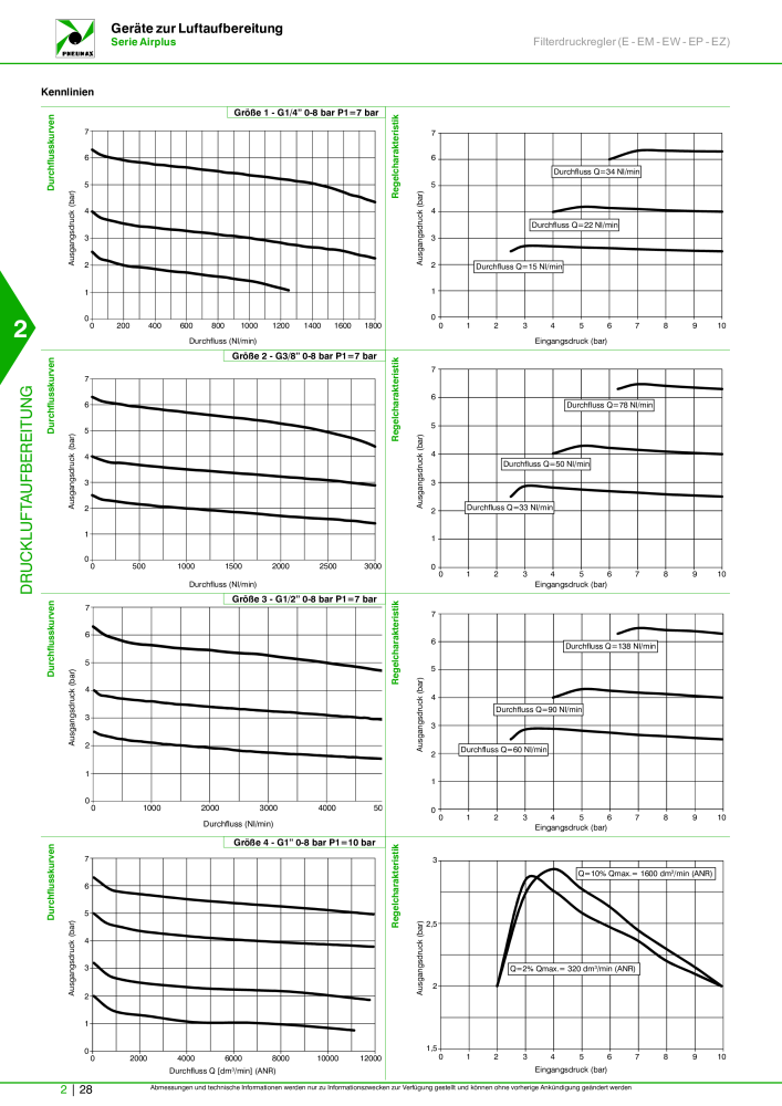 Pneumax - Hauptkatalog n.: 21218 - Pagina 576