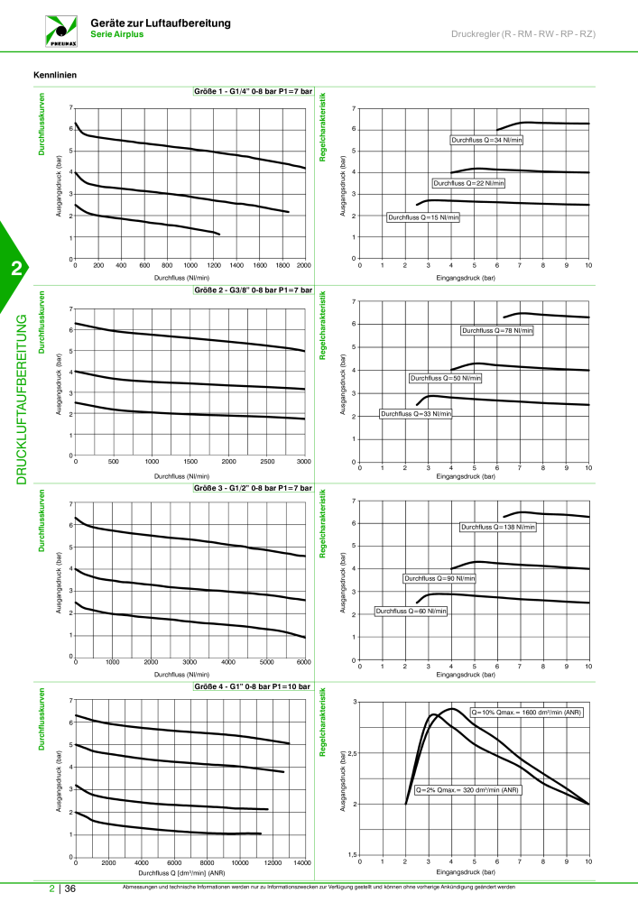 Pneumax - Hauptkatalog n.: 21218 - Pagina 584