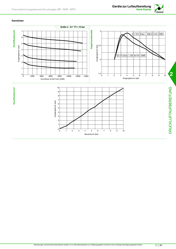 Pneumax - Hauptkatalog Nb. : 21218 - Page 589