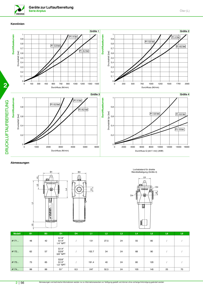 Pneumax - Hauptkatalog n.: 21218 - Pagina 604