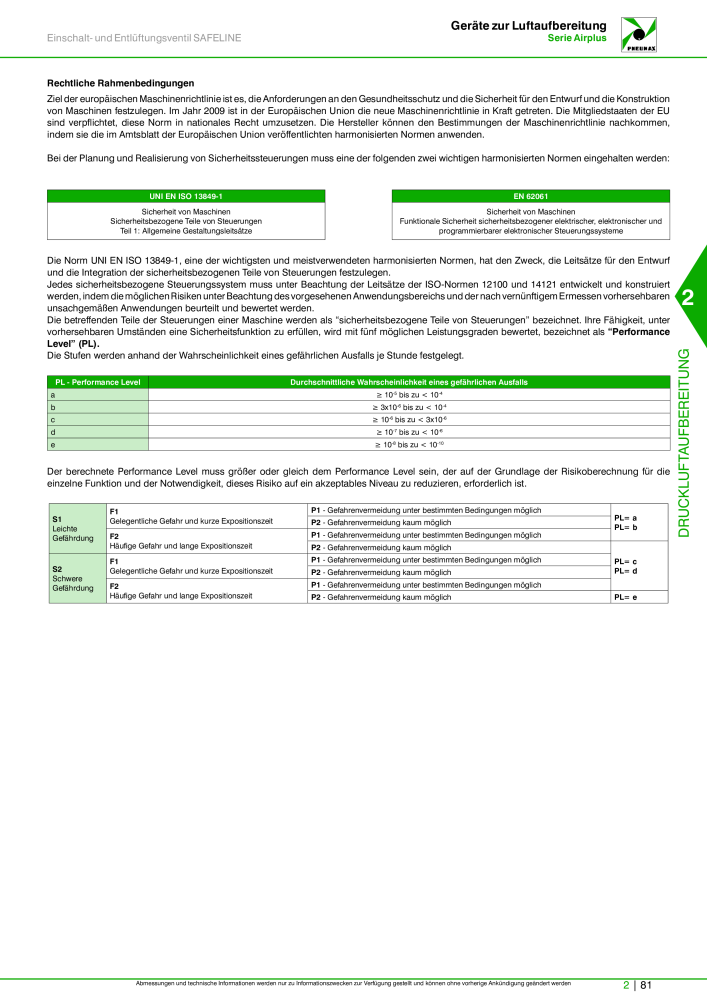 Pneumax - Hauptkatalog Nb. : 21218 - Page 629