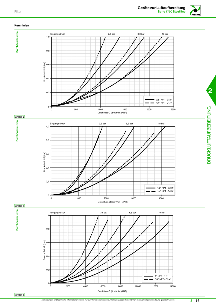 Pneumax - Hauptkatalog Nº: 21218 - Página 639