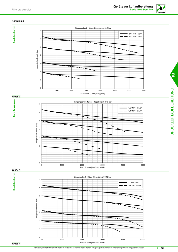 Pneumax - Hauptkatalog Nb. : 21218 - Page 647