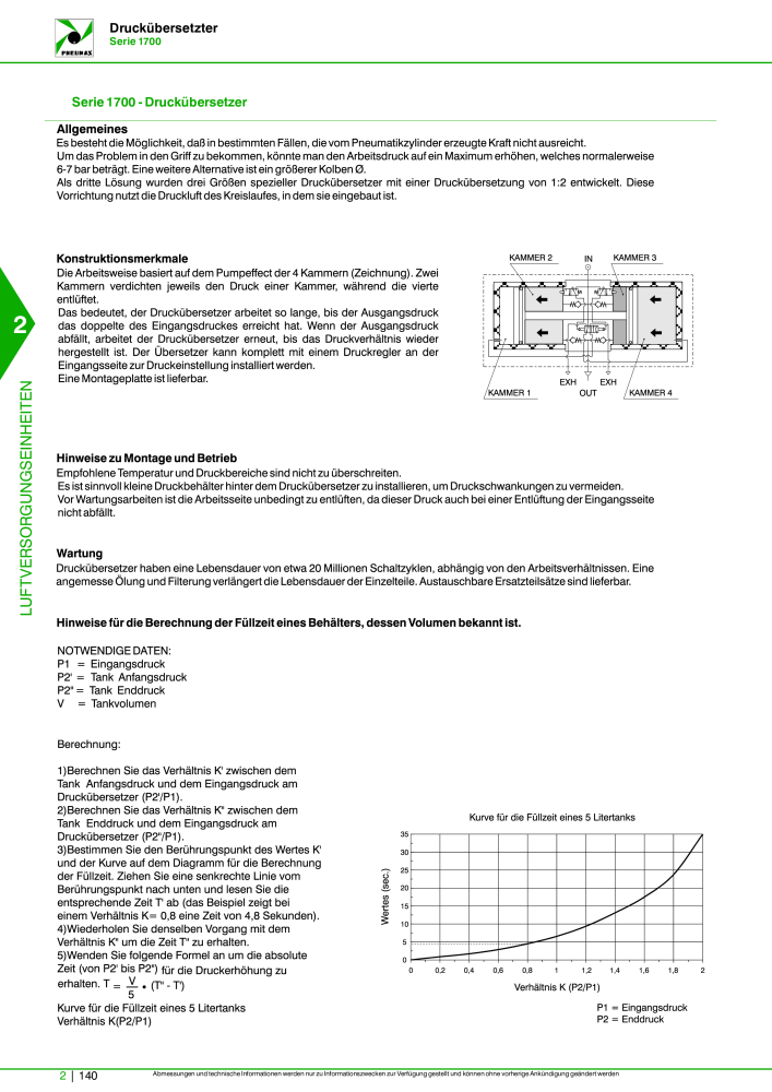 Pneumax - Hauptkatalog NO.: 21218 - Page 688