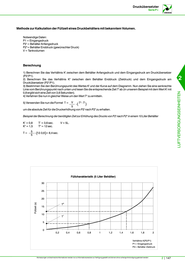 Pneumax - Hauptkatalog n.: 21218 - Pagina 695