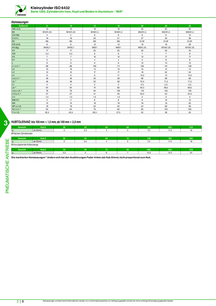 Pneumax - Hauptkatalog Nº: 21218 - Página 708