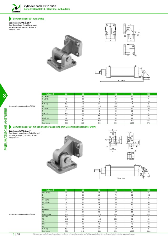 Pneumax - Hauptkatalog n.: 21218 - Pagina 778