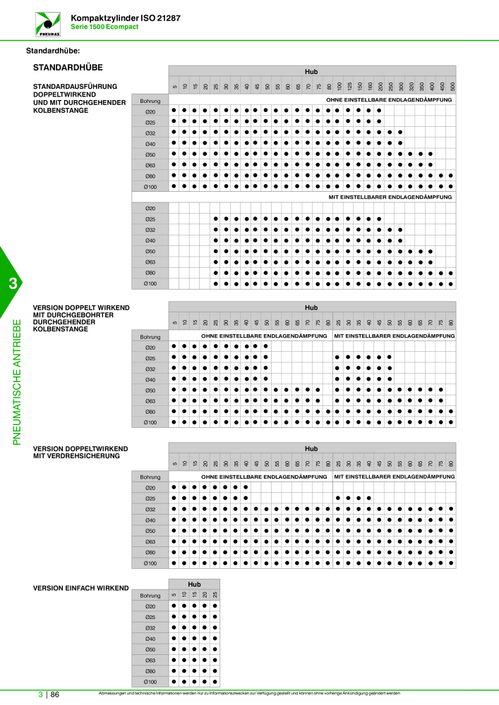 Pneumax - Hauptkatalog n.: 21218 - Pagina 788