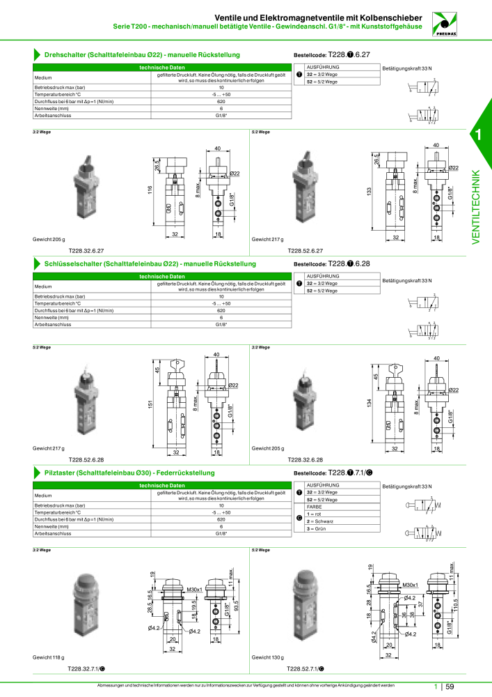 Pneumax - Hauptkatalog NR.: 21218 - Seite 79