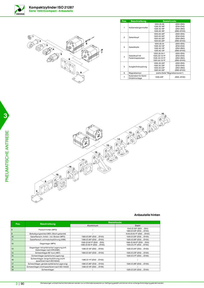 Pneumax - Hauptkatalog NR.: 21218 - Seite 792