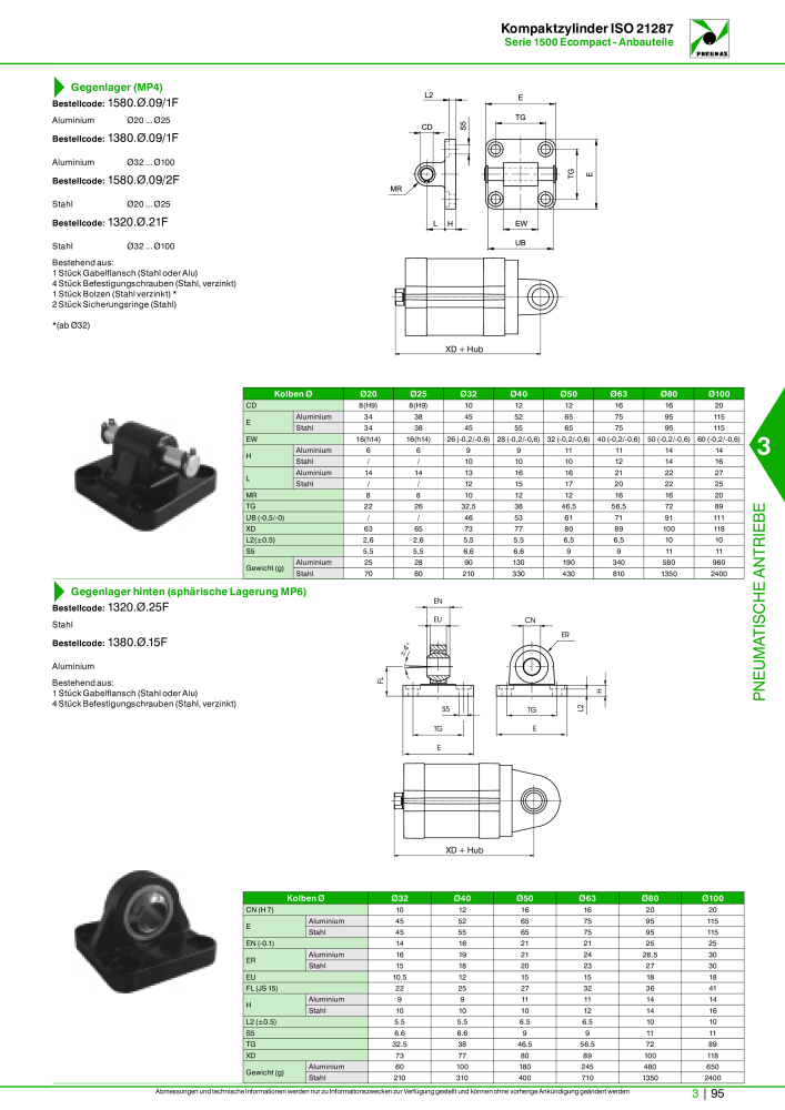 Pneumax - Hauptkatalog NR.: 21218 - Seite 797