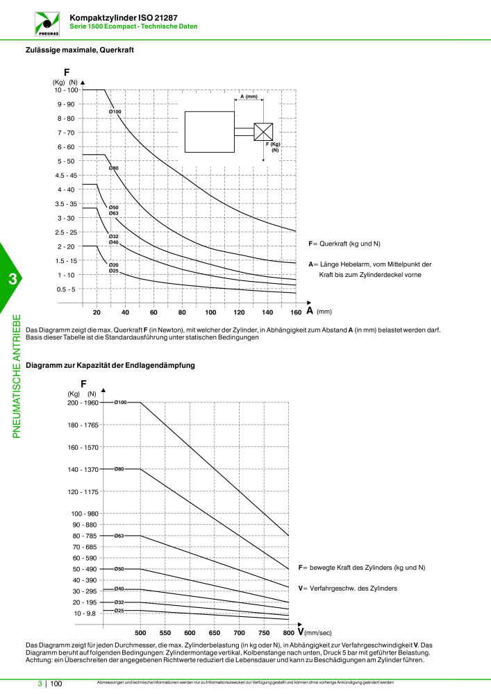 Pneumax - Hauptkatalog NO.: 21218 - Page 802